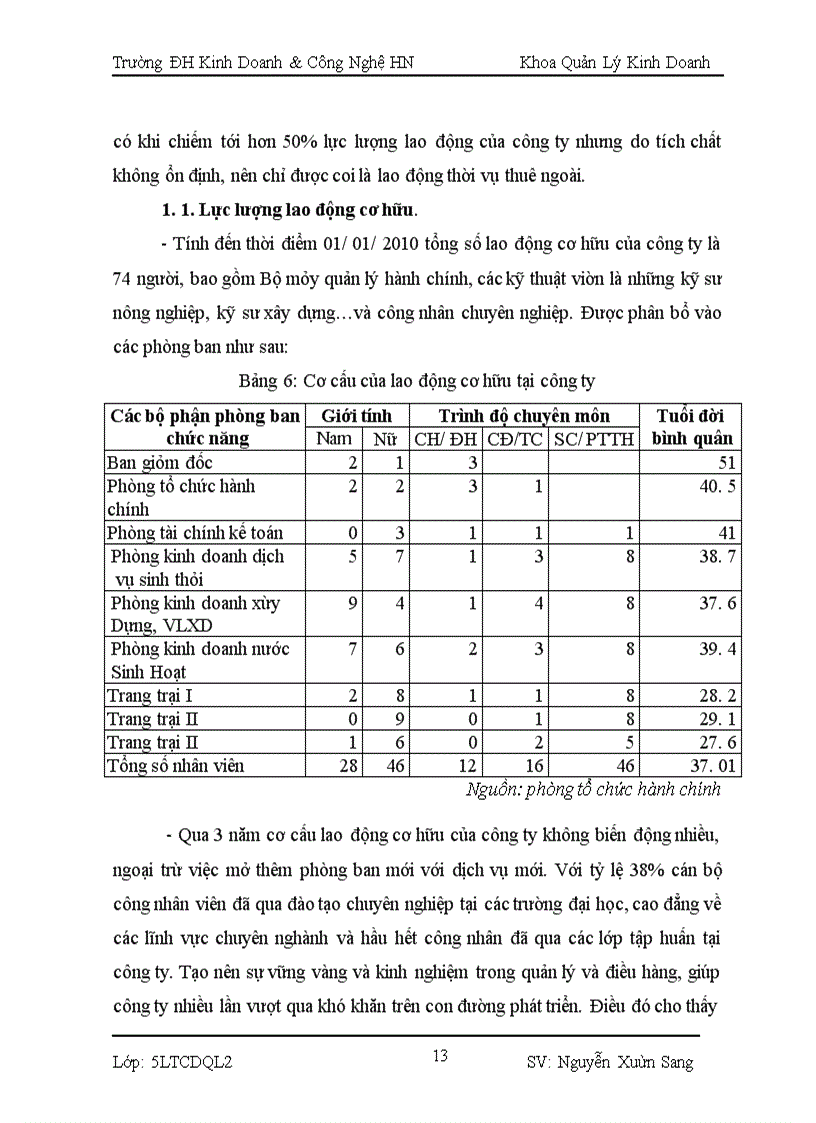 image for page Khai thác và sử dụng lao động nông nhàn tại công ty TNHH Sinh Vật Cảnh Xuân Sang