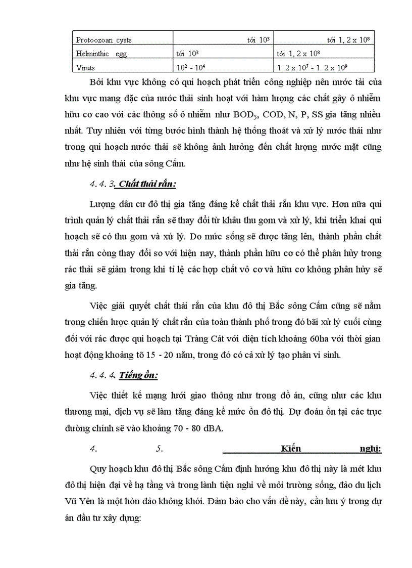 image for page Việc xây dựng phát triển khu đô thị mới Bắc sông Cấm