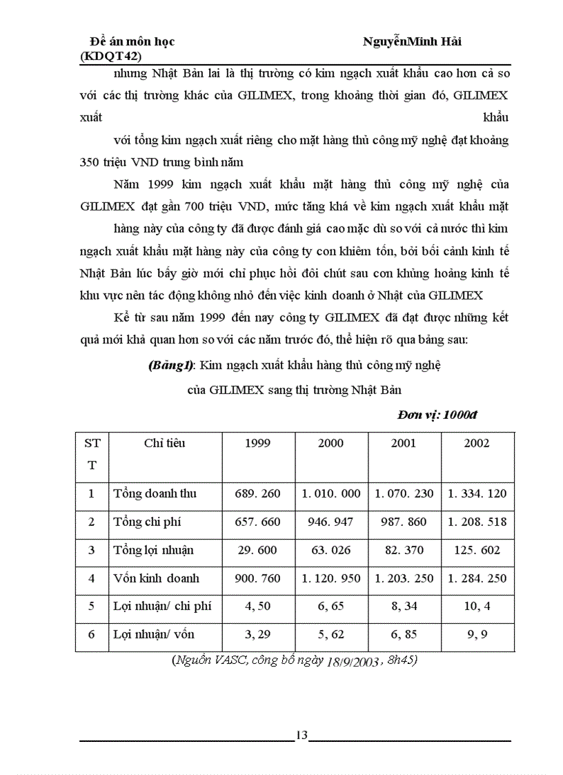 image for page Công ty GILIMEX