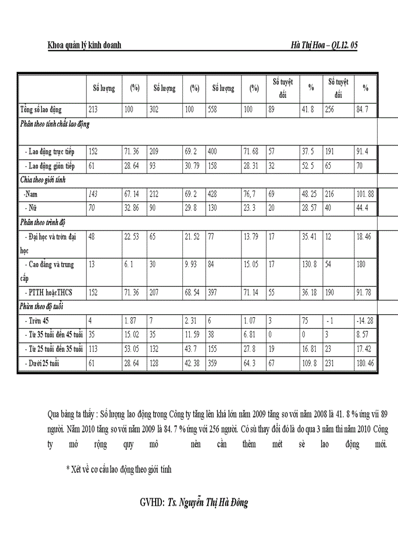 image for page Báo cáo về Công ty Cổ Phần Tuấn Ân