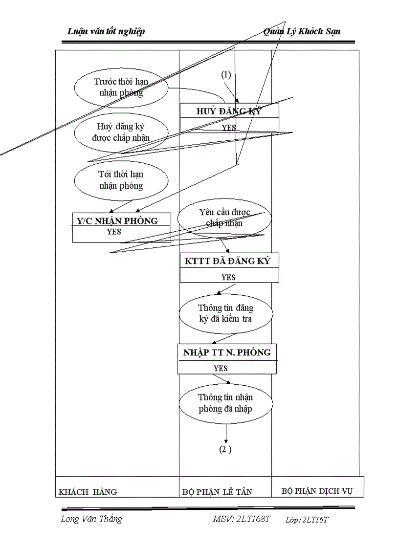 image for page Tìm hiểu và phân tích bài toán Quản lý khách sạn.
