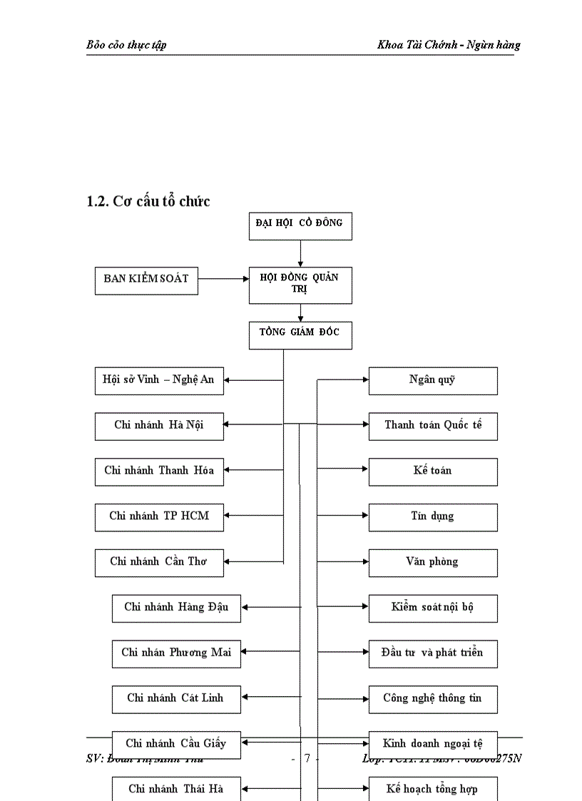 image for page Thực tập Ngân Hàng Bắc Á