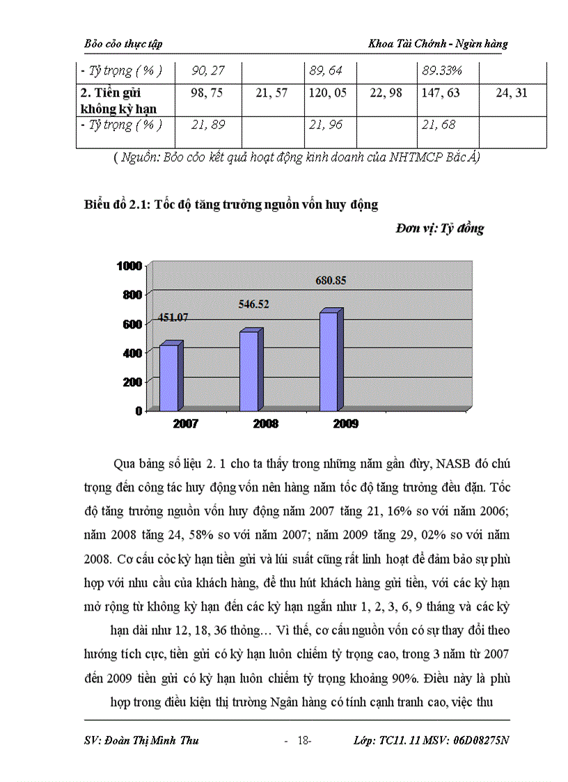 image for page Thực tập Ngân Hàng Bắc Á