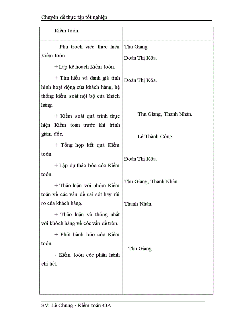image for page Thực trạng kiểm toán chu trình hàng tồn kho trong kiểm toán bctc do công ty atc thực hiện