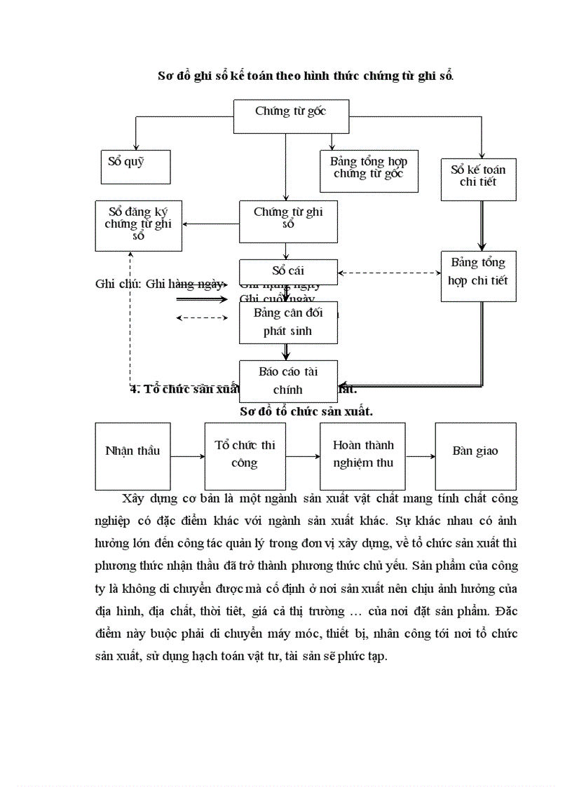 image for page Kế toán của công ty TNHH vận tải và xây dựng Phương Duy