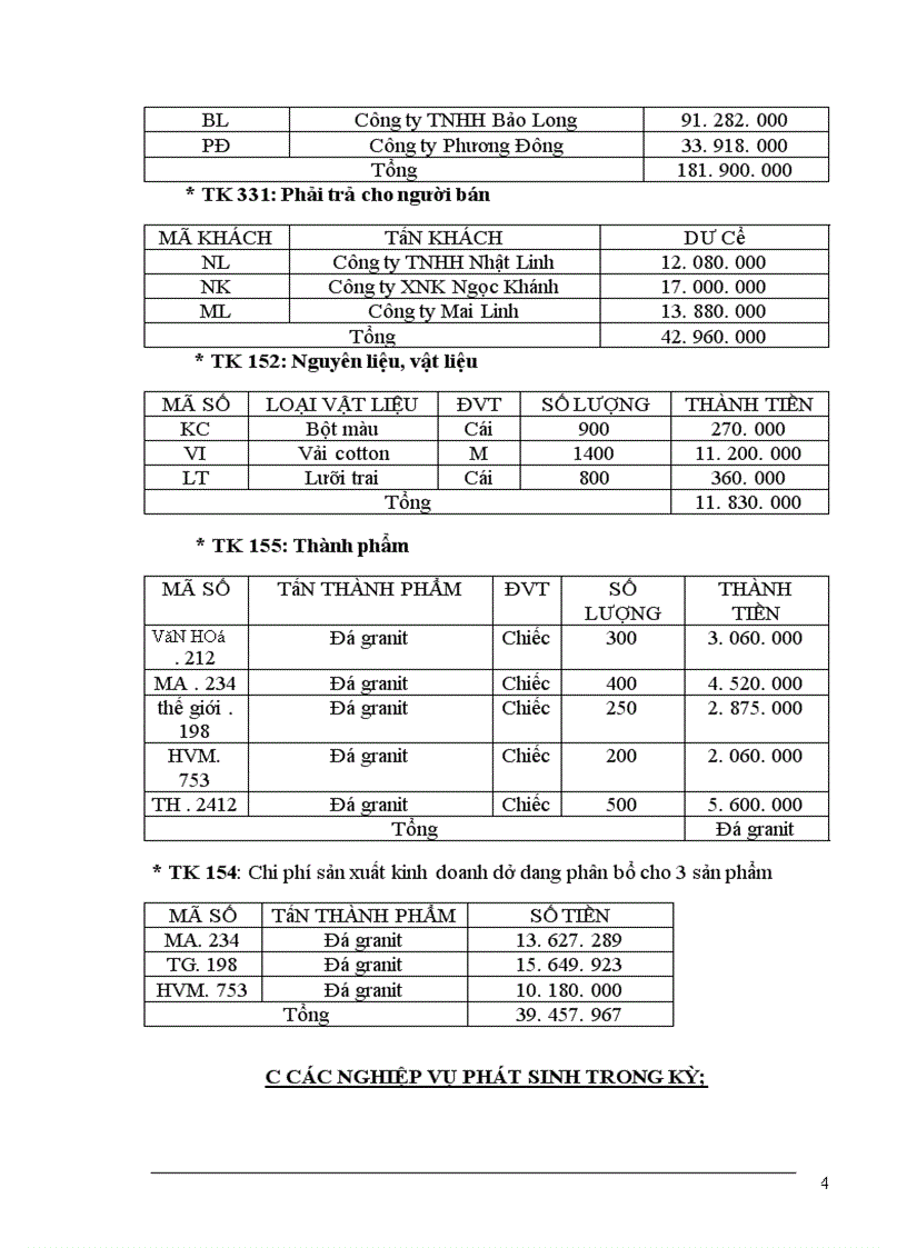 image for page Sản xuất kinh doanh và tổ chức bộ máy kế toán