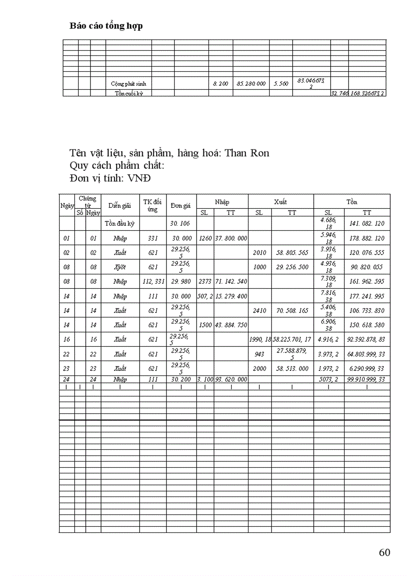 image for page Tập hợp chi phí sản xuất kinh doanh