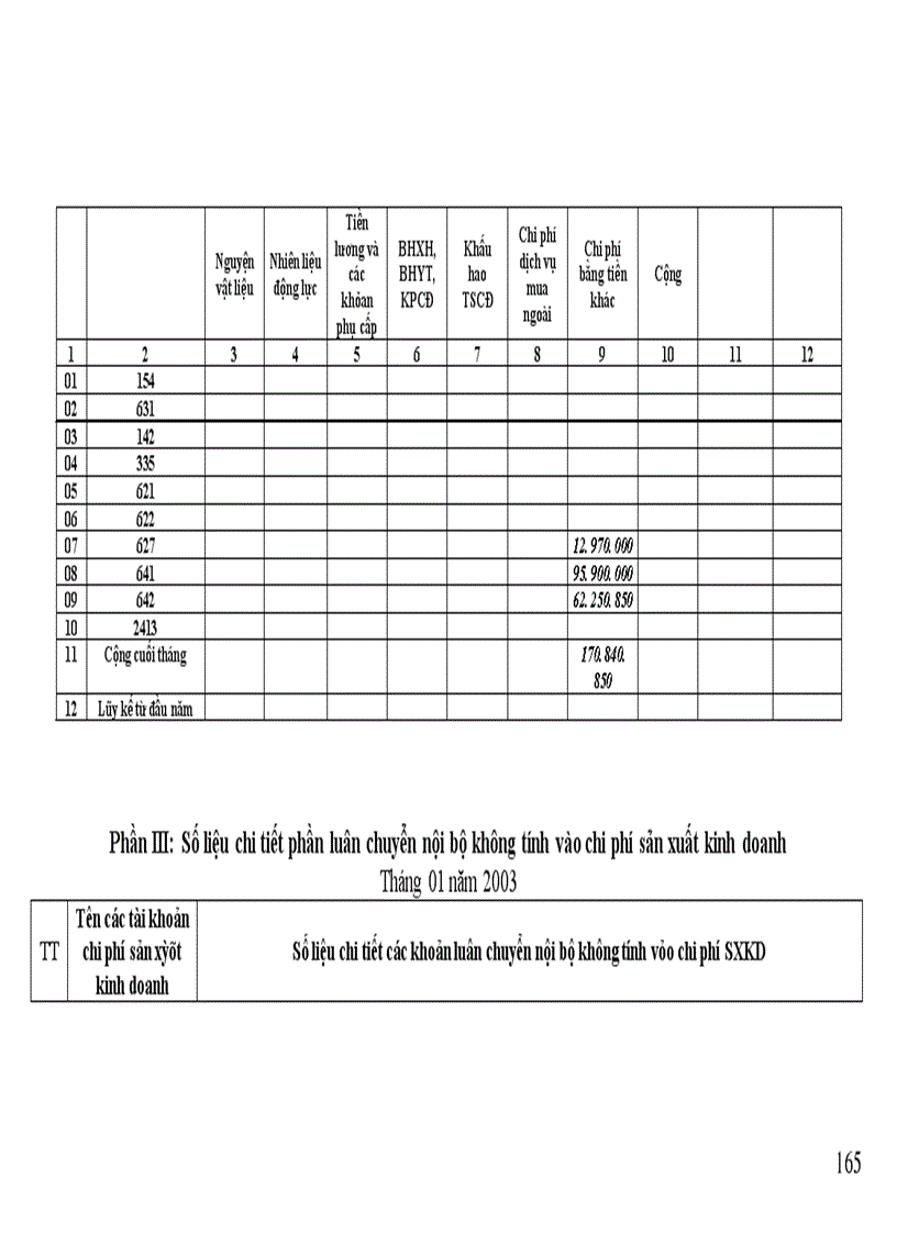 image for page Tập hợp chi phí sản xuất kinh doanh