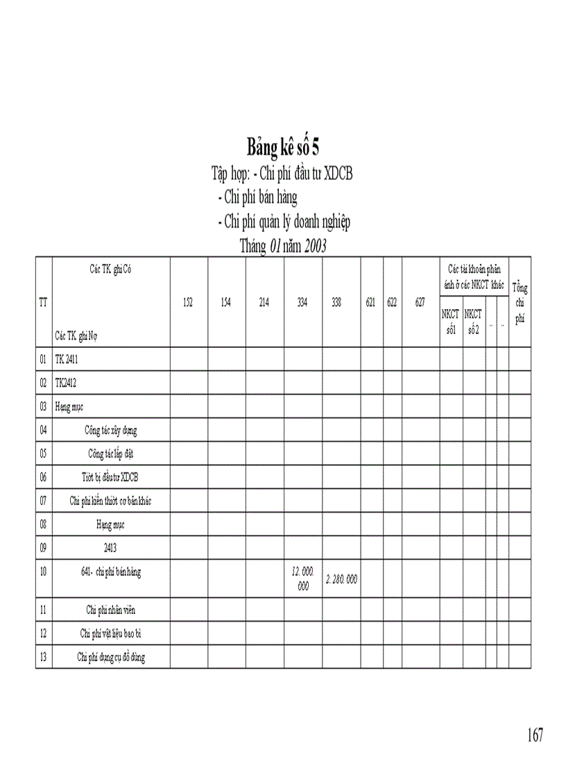image for page Tập hợp chi phí sản xuất kinh doanh