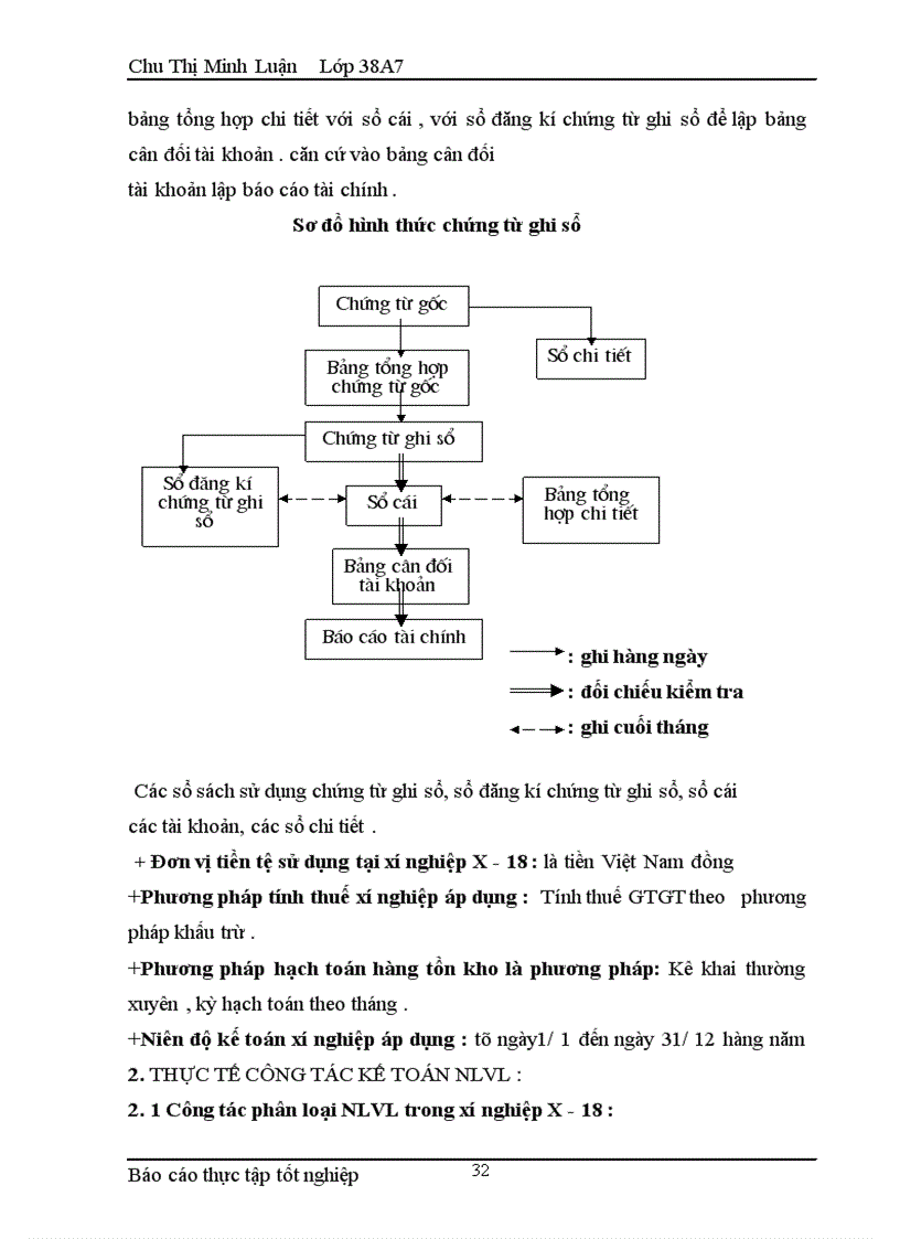image for page Kế toán Nguyên liệu vật liệu Sinh viên