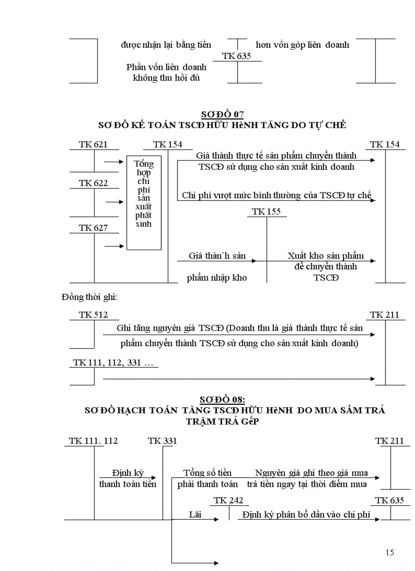 image for page Công ty xe máy - xe đạp thống nhất