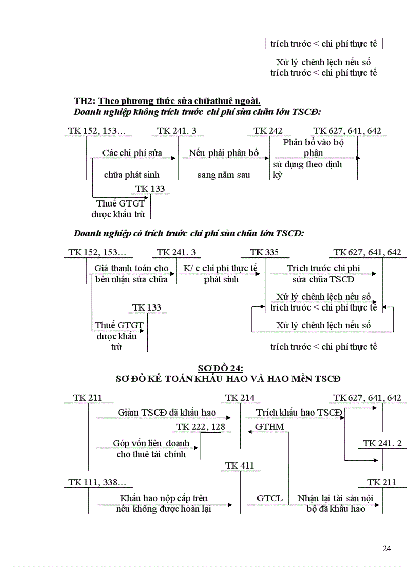 image for page Công ty xe máy - xe đạp thống nhất