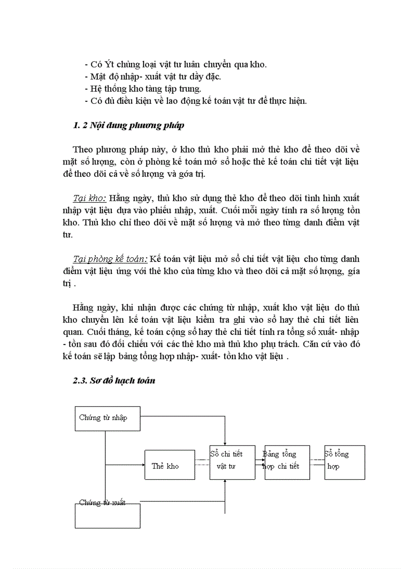image for page Việc hạch toán chi tiết đối với vật liệu