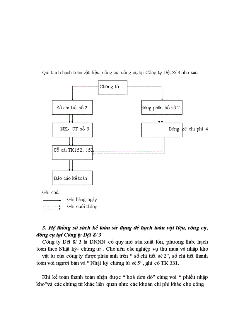 image for page Việc hạch toán chi tiết đối với vật liệu