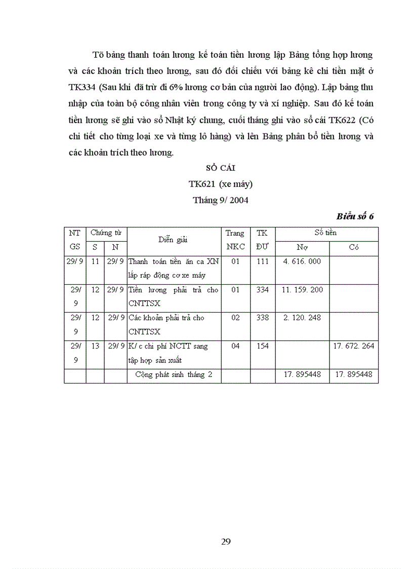 image for page Công tác kế toán tập hợp chi phí sản xuất và tínhgiá thành sản phẩm của Công ty Thương mại và sản xuất thiết bị giao thông vận tải