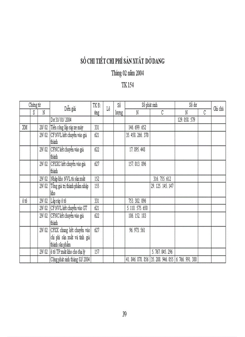 image for page Công tác kế toán tập hợp chi phí sản xuất và tínhgiá thành sản phẩm của Công ty Thương mại và sản xuất thiết bị giao thông vận tải