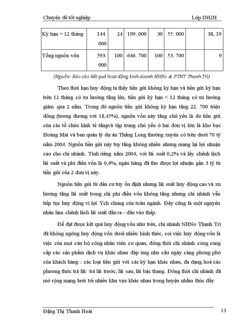 image for page Một số giải pháp nhằm nâng cao hiệu quả cho vay hộ sản xuất tại Ngân hàng nông nghiệp và Phát triển nông thôn huyện Thanh Trì Thanh Trì