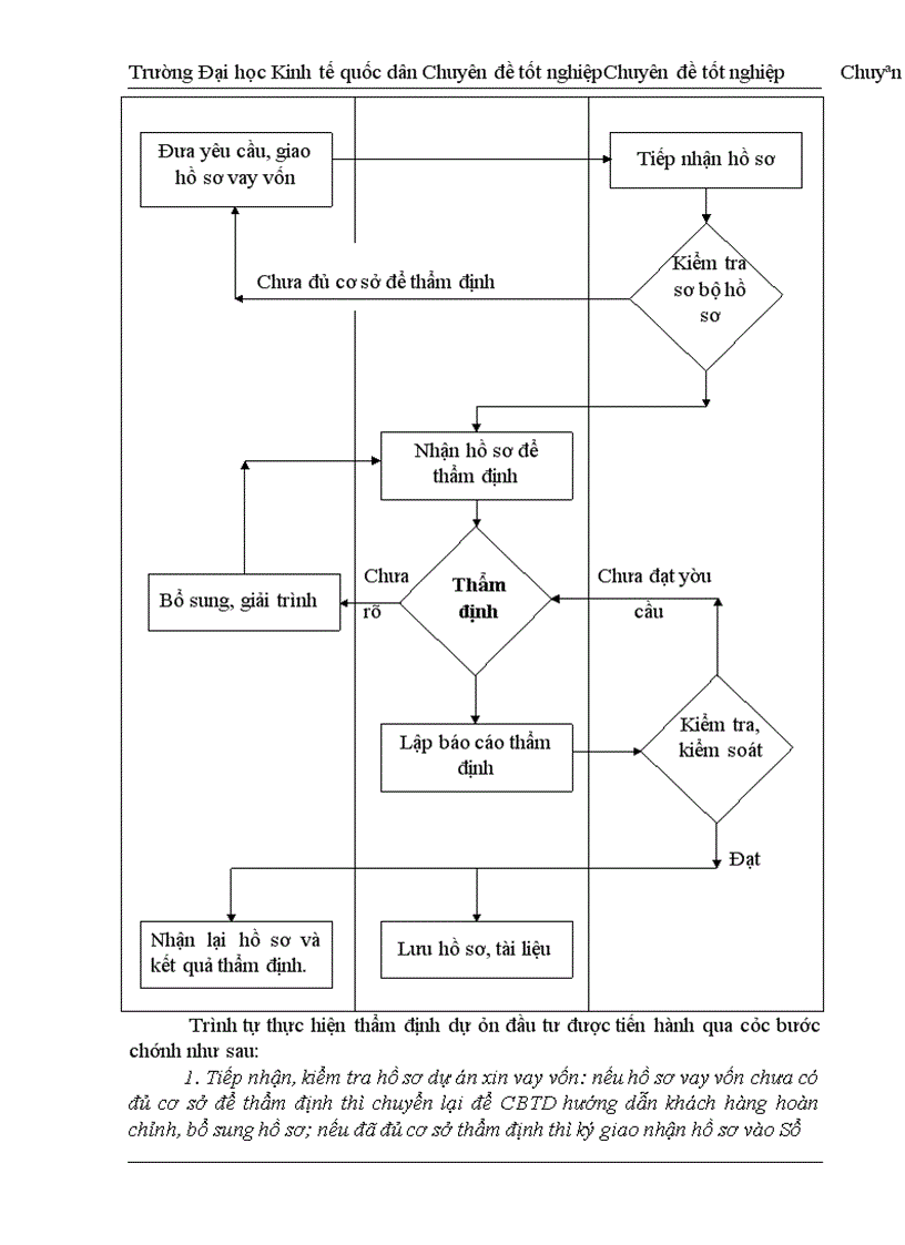 image for page Thực trạng thẩm định tài chính dự án đầu tư tại sở giao dịch ngân hàng