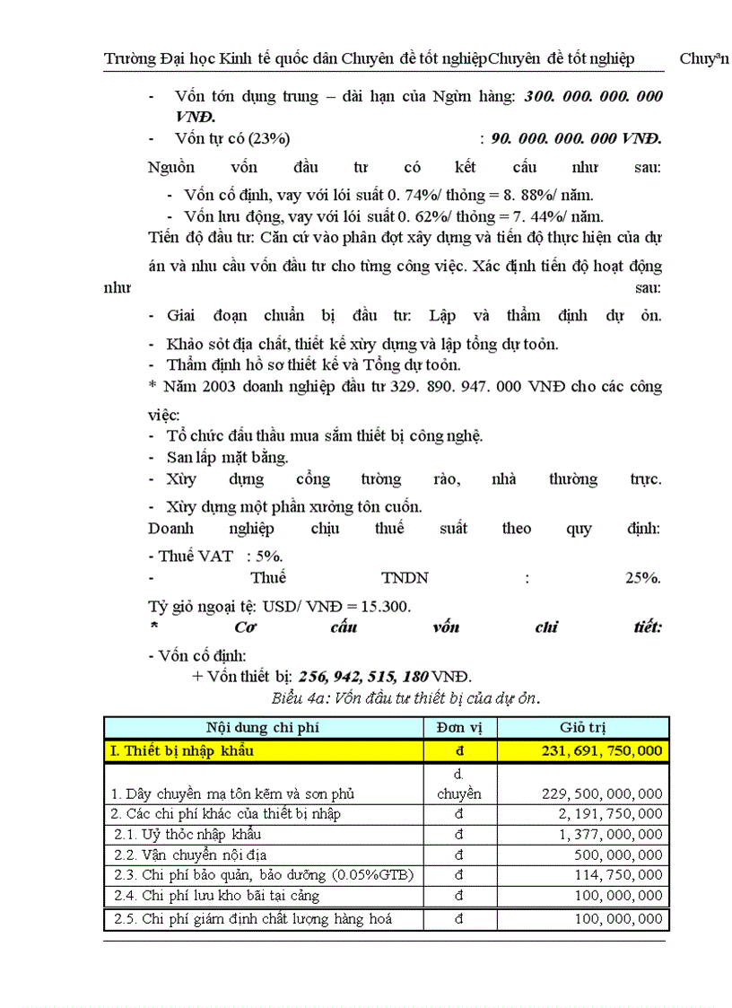 image for page Thực trạng thẩm định tài chính dự án đầu tư tại sở giao dịch ngân hàng