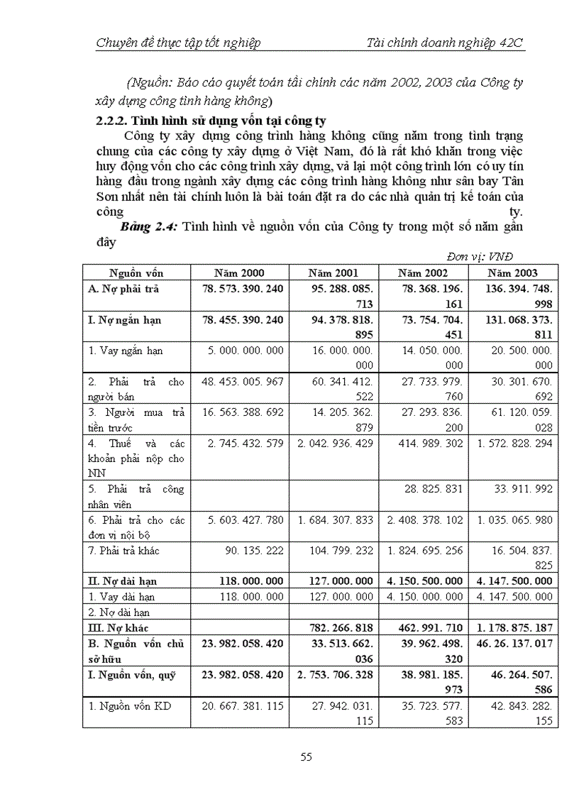 image for page Tài chính doanh nghiệp công ty ACC