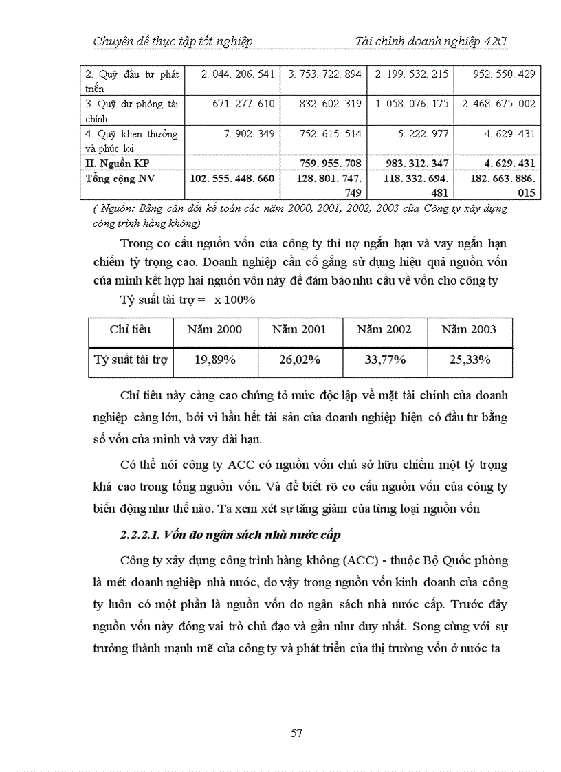 image for page Tài chính doanh nghiệp công ty ACC