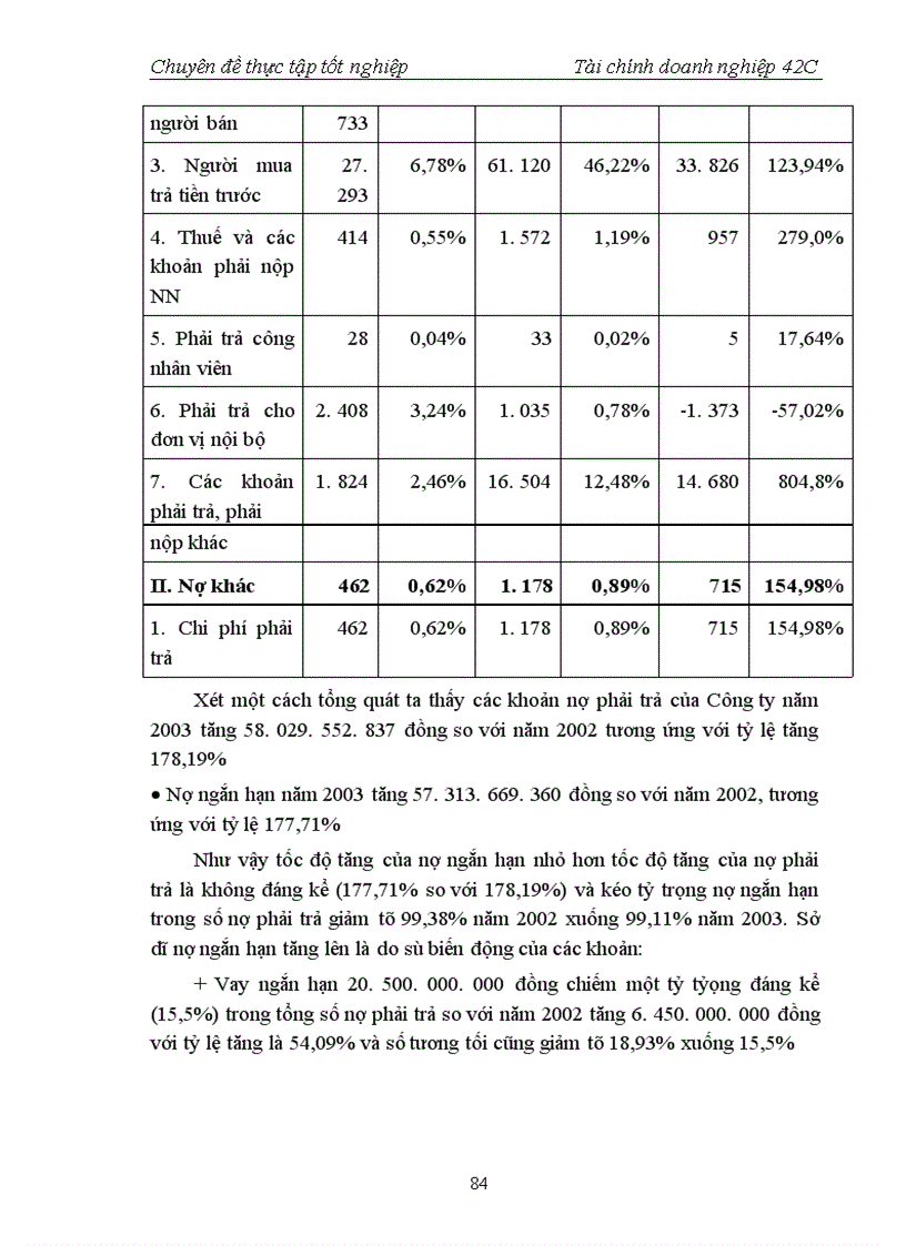 image for page Tài chính doanh nghiệp công ty ACC