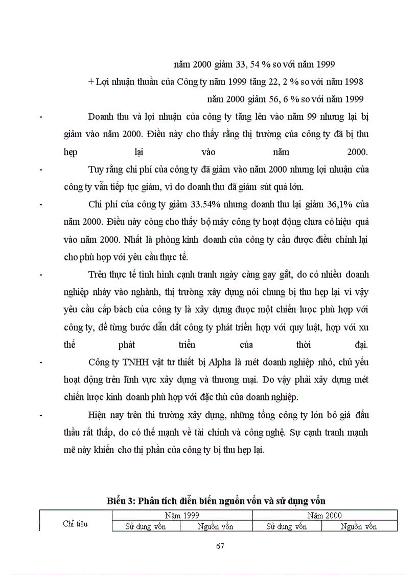 image for page Thực trạng kinh doanh và hoạt động hoạch định chiến lược kinh doanh tại Công ty Vật tư Thiết bị Alpha