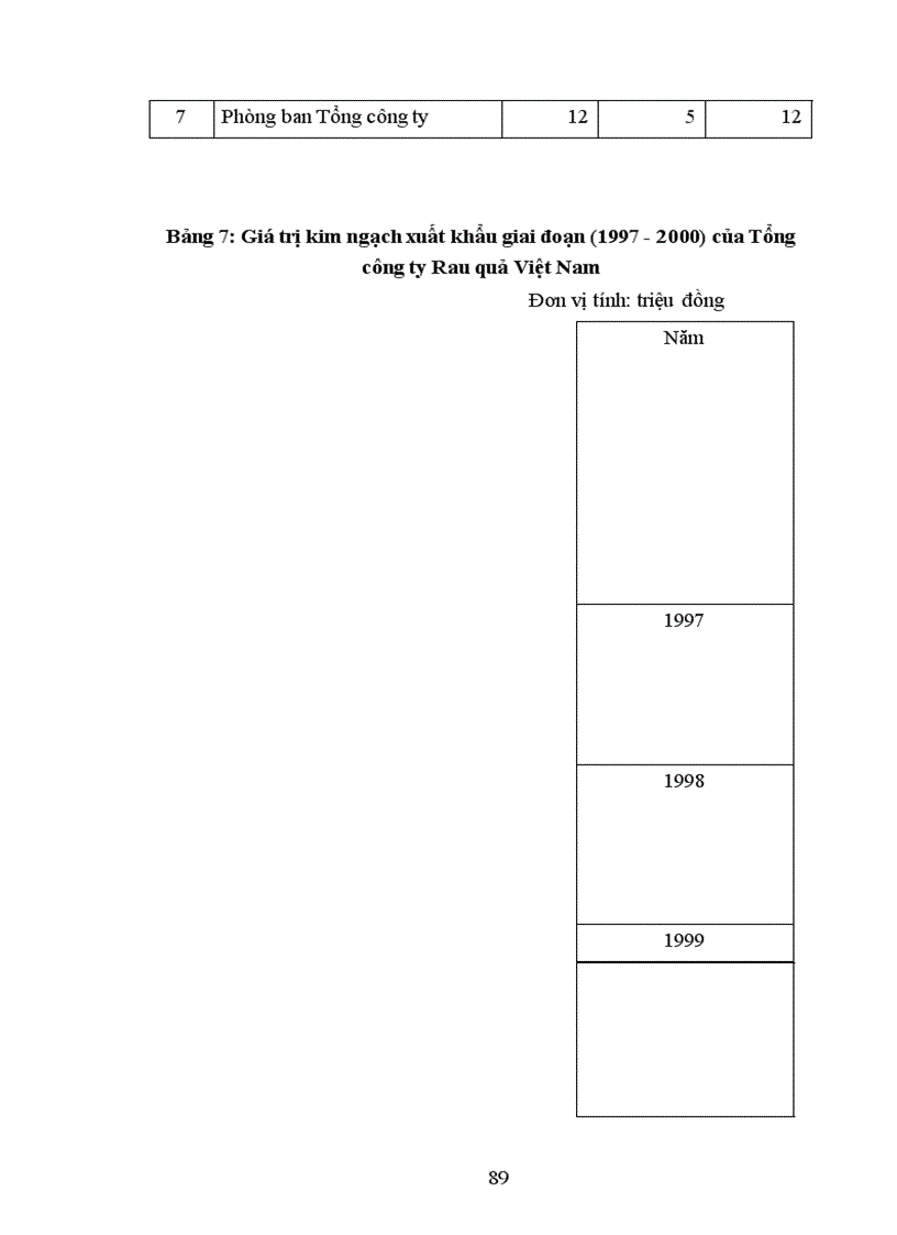 image for page Một số giải pháp nhằn mở rộng thị trường xuất khẩu và thúc đẩy hoạt động xuất khẩu của Tổng công ty Rau quả Việt Na