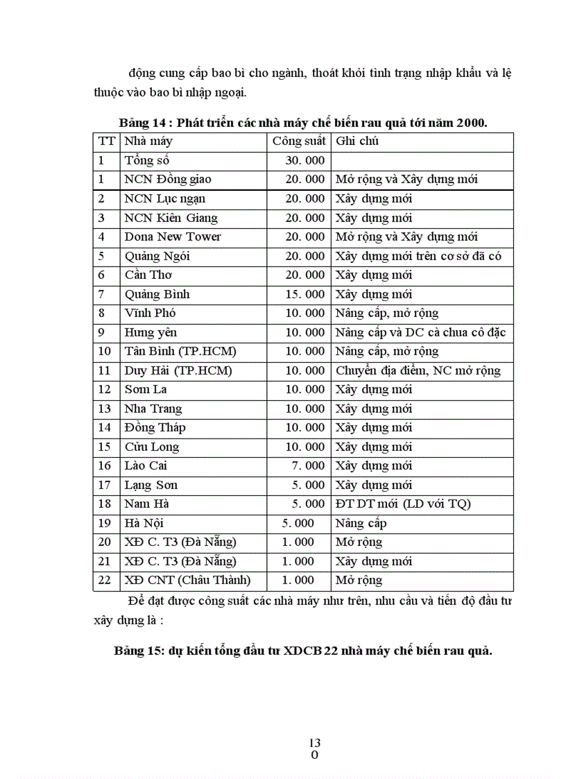 image for page Một số giải pháp nhằn mở rộng thị trường xuất khẩu và thúc đẩy hoạt động xuất khẩu của Tổng công ty Rau quả Việt Na