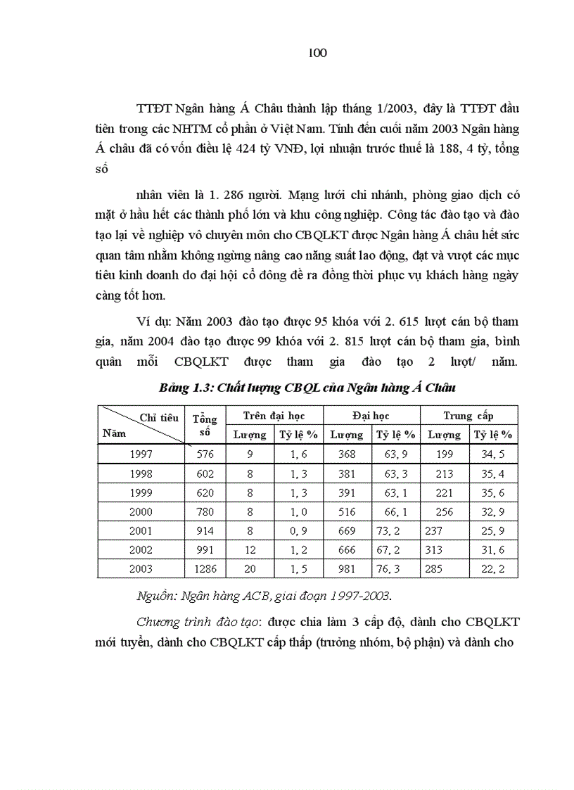 image for page Đào tạo và đào tạo lại đội ngũ cán bộ quản lý kinh tế tại Trung tâm Đào tạo Ngân hàng Công thương Việt Nam