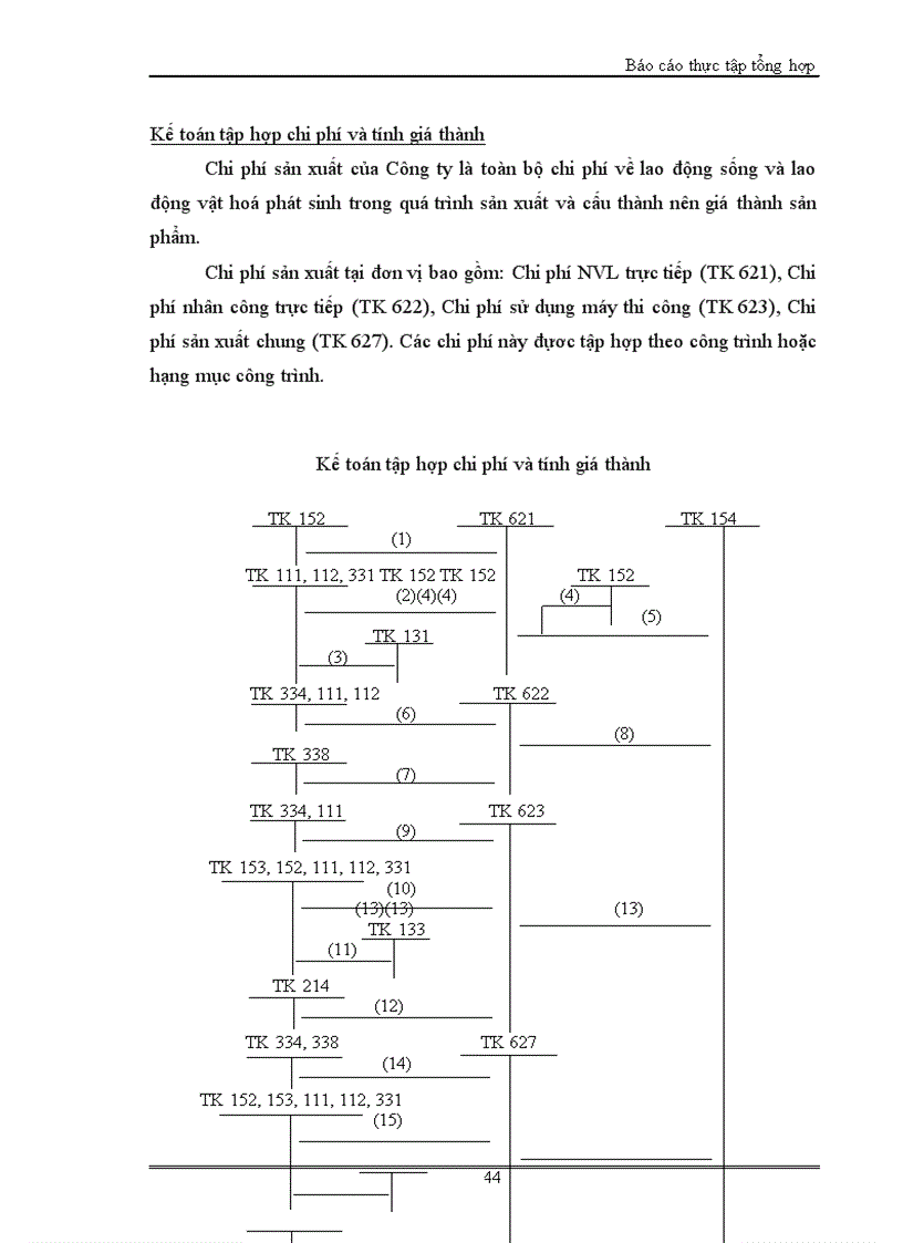 image for page Hoàn thiện công tác hạch toán nguyên vật liệu tại Công ty TNHH Cavico Việt Nam Xây dựng và đầu tư hạ tầng Phần I