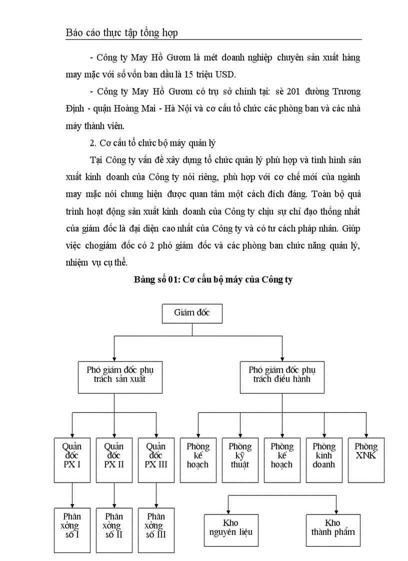 image for page Sản xuất kinh doanh của Công ty