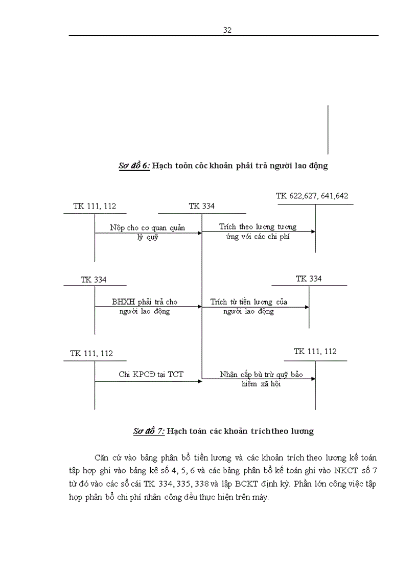 image for page Công tác tổ chức hạch toán kế toán