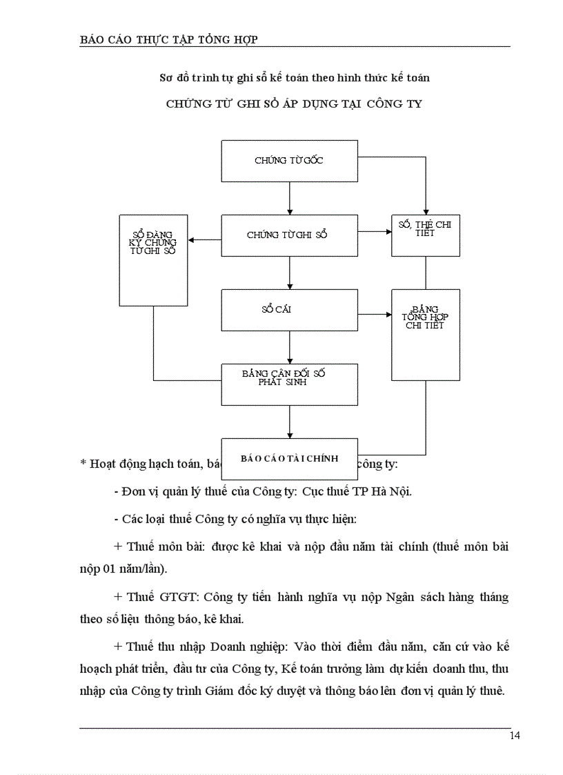 image for page Công tác hạch toán kế toán tại công ty Metro Cash & Carry việt nam