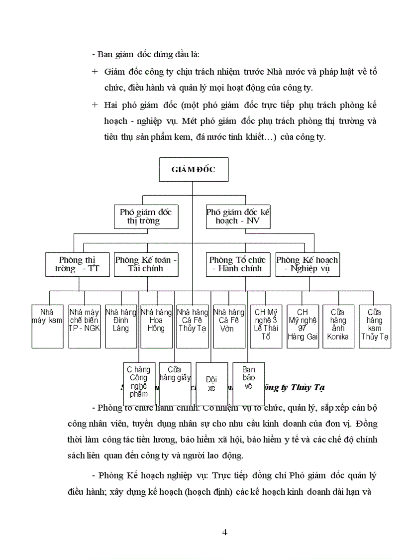 image for page Hoạt động kinh doanh công ty Thủy Tạ