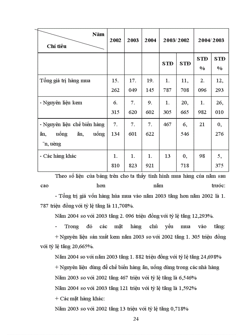 image for page Hoạt động kinh doanh công ty Thủy Tạ