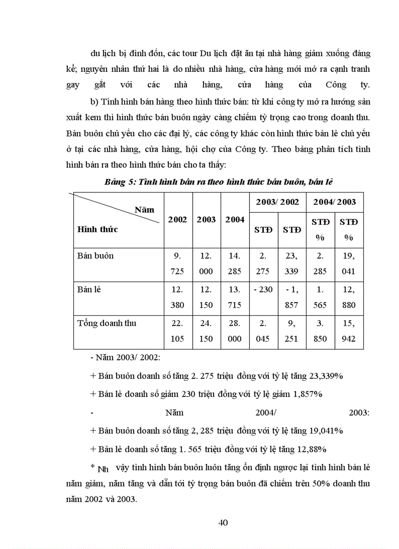 image for page Hoạt động kinh doanh công ty Thủy Tạ