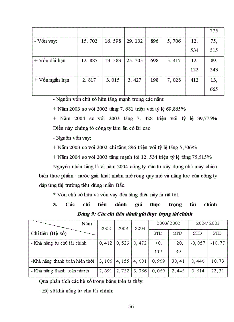 image for page Hoạt động kinh doanh công ty Thủy Tạ