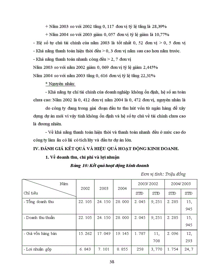 image for page Hoạt động kinh doanh công ty Thủy Tạ