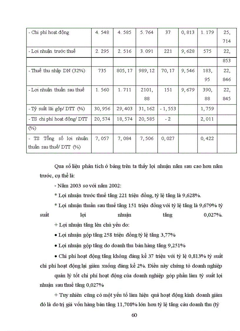 image for page Hoạt động kinh doanh công ty Thủy Tạ