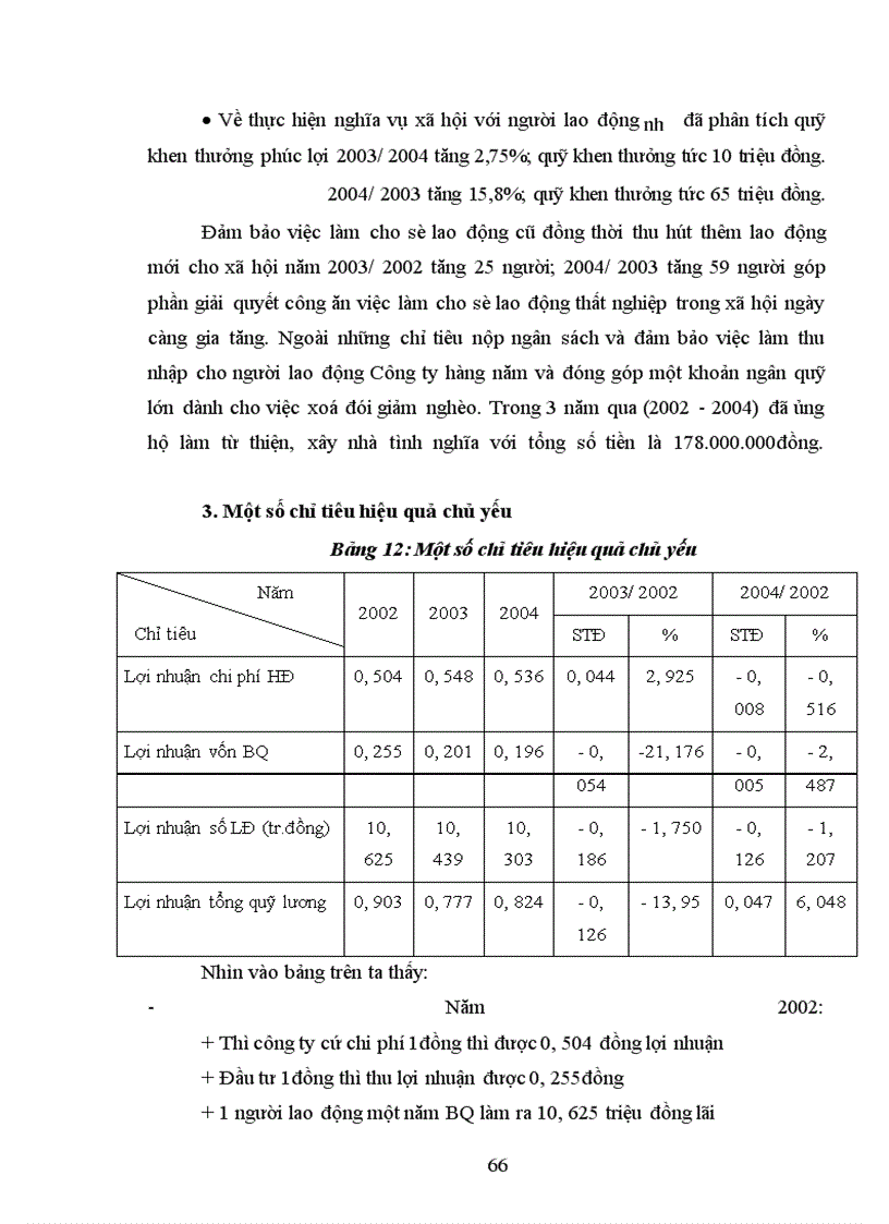 image for page Hoạt động kinh doanh công ty Thủy Tạ