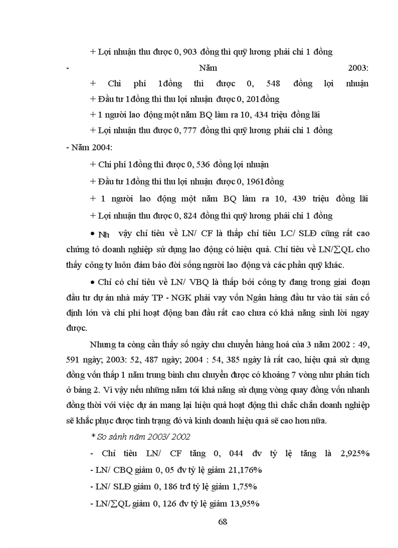 image for page Hoạt động kinh doanh công ty Thủy Tạ