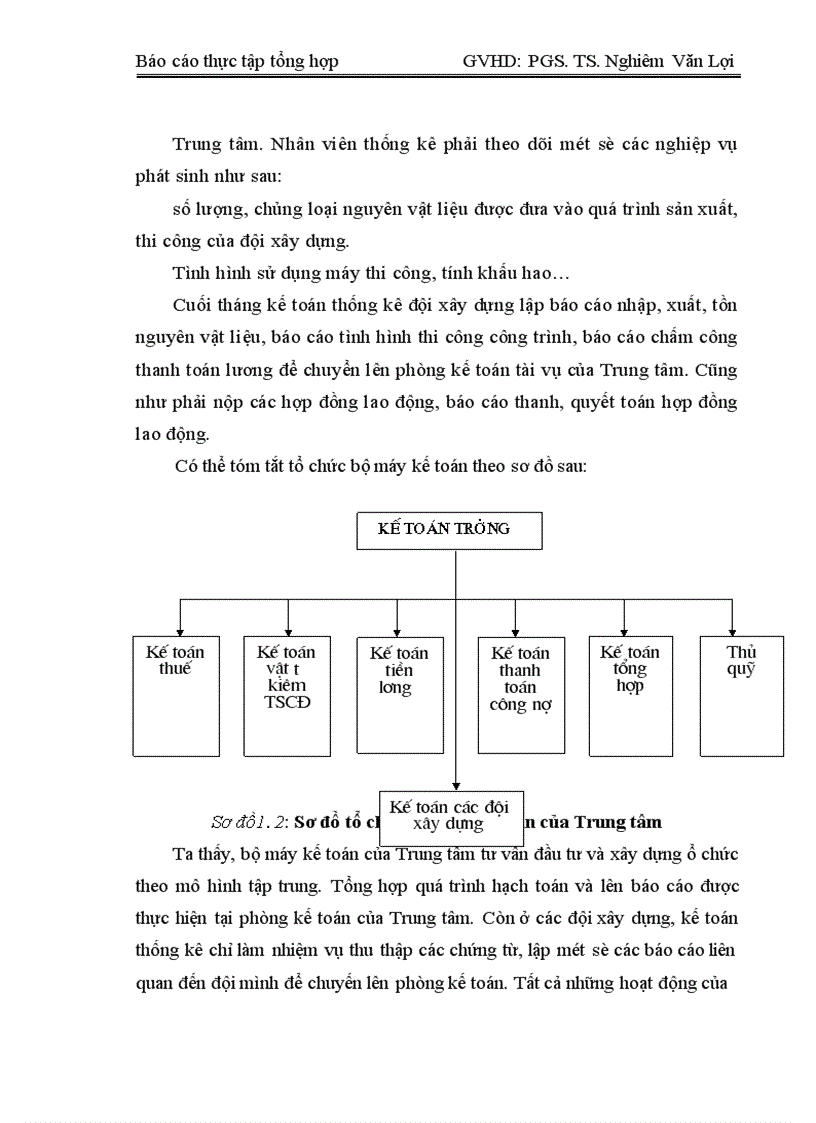 image for page Kế toán của Trung tâm tư vấn đầu tư và xây dựng