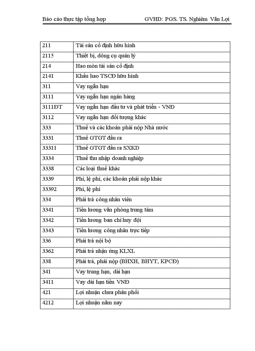 image for page Kế toán của Trung tâm tư vấn đầu tư và xây dựng