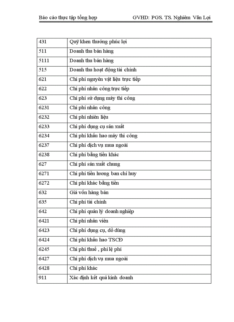 image for page Kế toán của Trung tâm tư vấn đầu tư và xây dựng
