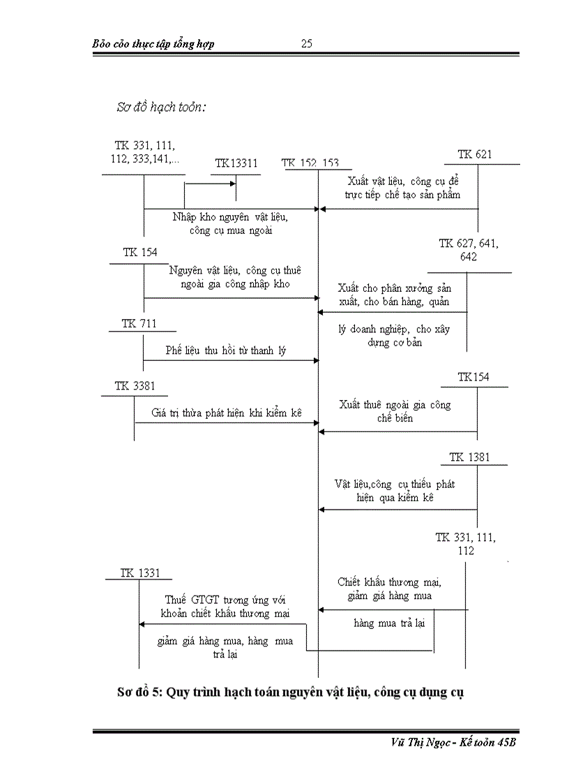 image for page Hoạt động sản xuất kinh doanh và quản lý tại công ty cổ phần xây lắp i - petrolimex