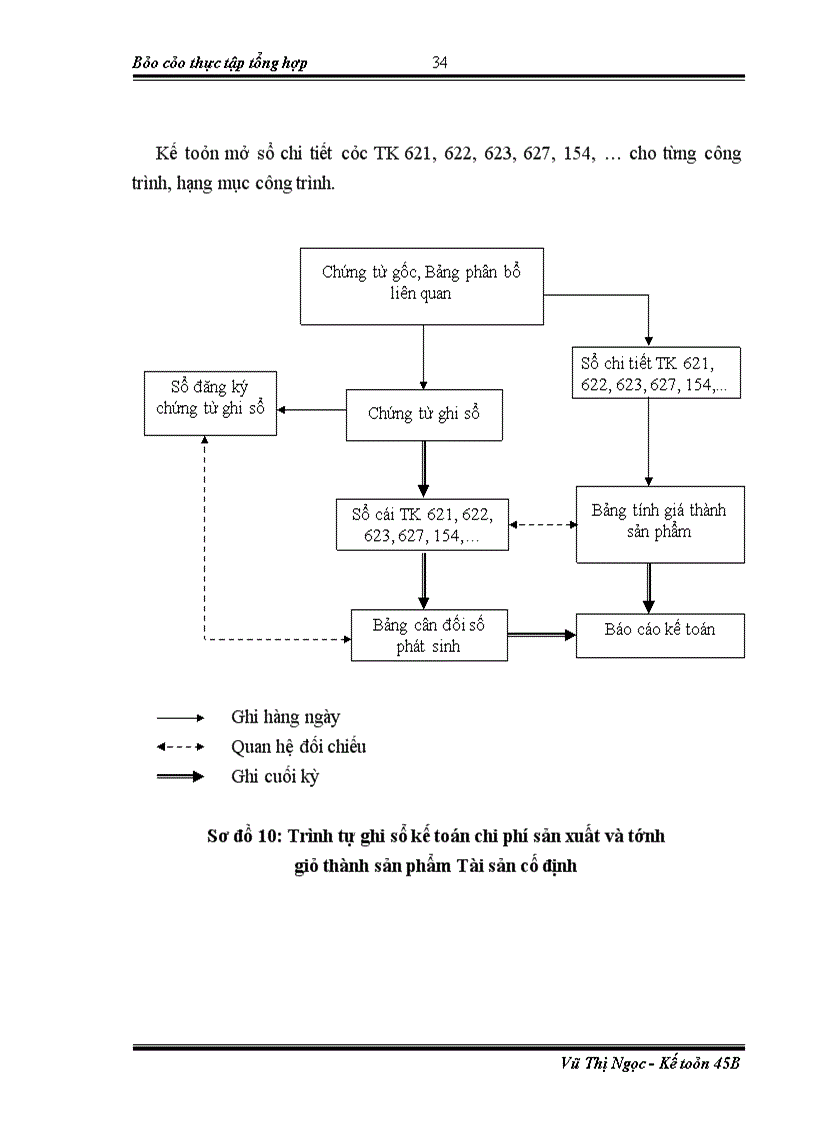 image for page Hoạt động sản xuất kinh doanh và quản lý tại công ty cổ phần xây lắp i - petrolimex