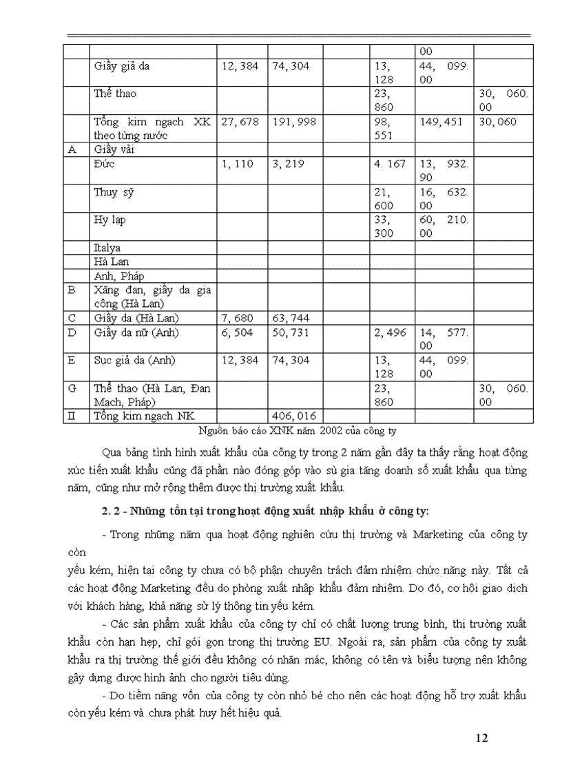 image for page Hoạt động của công ty Da giầy Hà Nội
