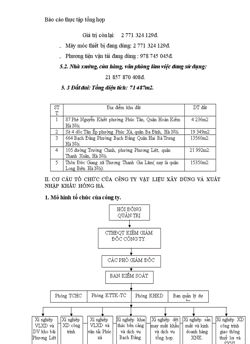image for page Thực trạng hoạt động sản xuất kinh doanh nói chung và hoạt động đầu tư