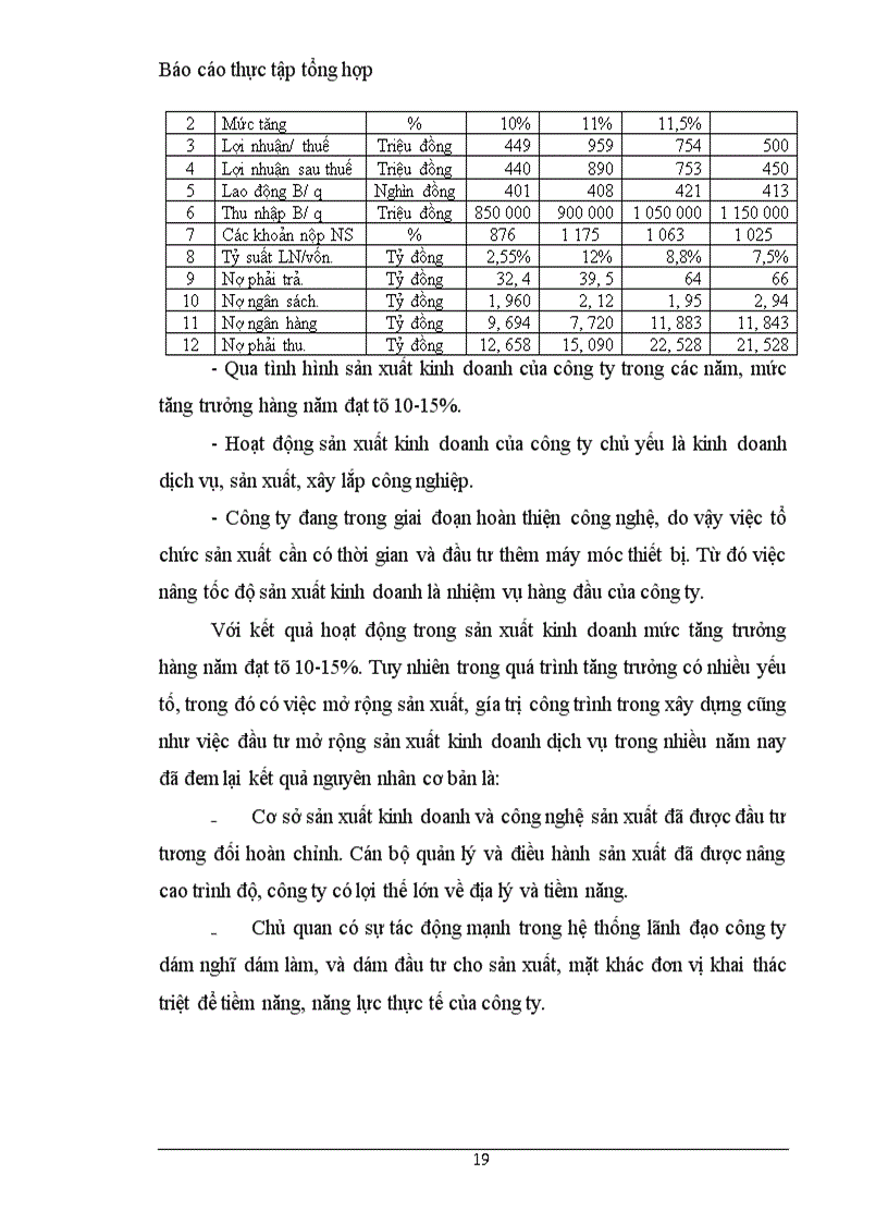 image for page Thực trạng hoạt động sản xuất kinh doanh nói chung và hoạt động đầu tư